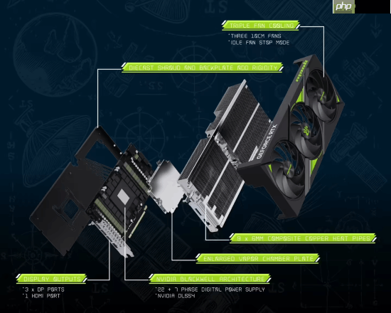 万丽推出第四款RTX5090 Nebula星云进军旗舰GPU