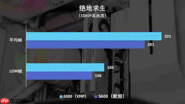 国韵性价比再攀高峰  云彣绫龙系列48GB DDR5内存首测
