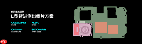 OPPO发布疾风散热引擎 打造史上最强手机风冷散热体验