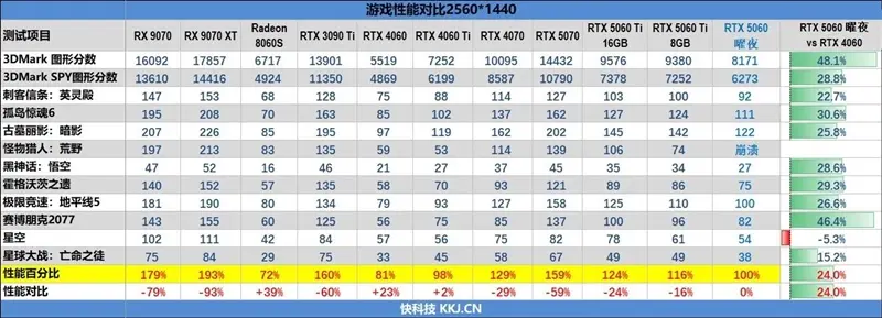 2025年8月显卡天梯图 - php中文网