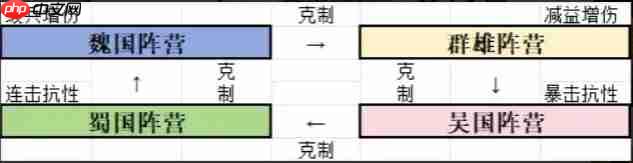 新三国志曹操传开局阵营选择指南 零氪微氪大佬策略全解析