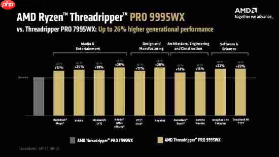 专为卓越效能而生，致力突破性创新 AMD推出基于