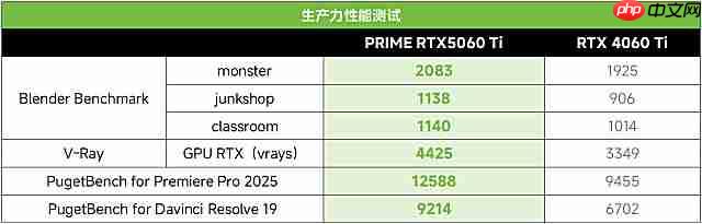 RTXAI PC提升效率！华硕显卡激发强动能