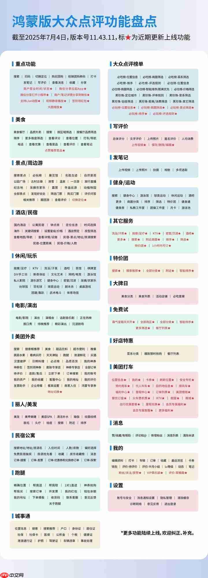 特价团、免费试、必玩榜…鸿蒙版大众点评都安排上了！