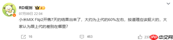 5999起！小米MIX Flip2首周销量曝光：约为上代的60%