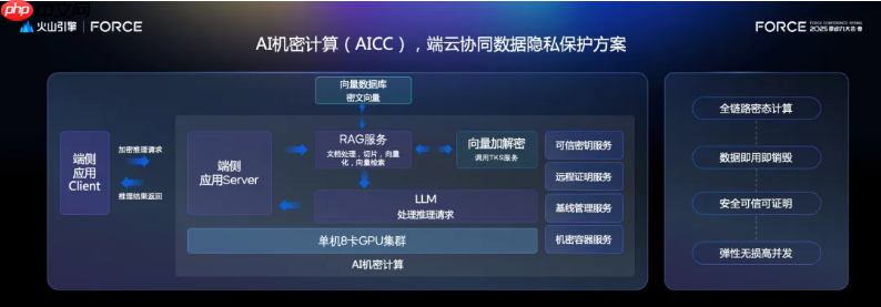 火山引擎AICC机密计算，助力蔚来智能时代数据安全