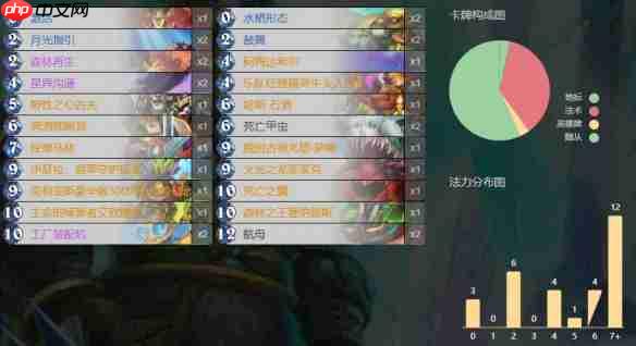 炉石传说托尔巴拉德乱斗速攻指南：0费法术狂欢卡组推荐