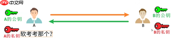 《软考高分必备！计算机系统核心全解：从CPU硬件组成到加密技术，5-6分速通攻略》【附真题解析】