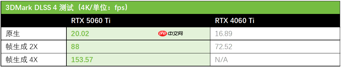 STEAM夏促火热 华硕显卡申请成为最佳游戏搭子！