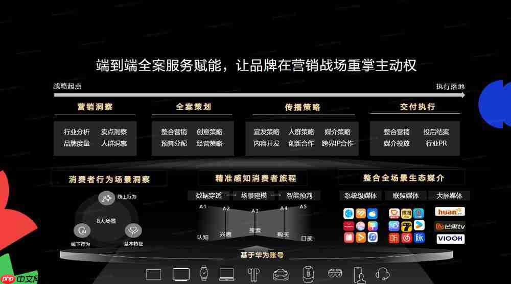HDC2025鲸鸿动能品牌增长沙龙：拿回营销主动权，驱动确定性增长