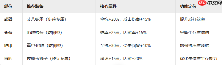 九牧之野陷阵营终极防御指南：战场不死神话