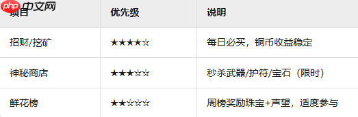 三国之刃新手必看：职业速成与资源精打细算指南