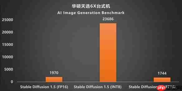 颜值、性能、便携的完美融合：华硕天选6X评测
