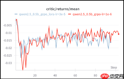 攻克大模型训练难题！360实现全网首个开源强化学习LoRA训练方案