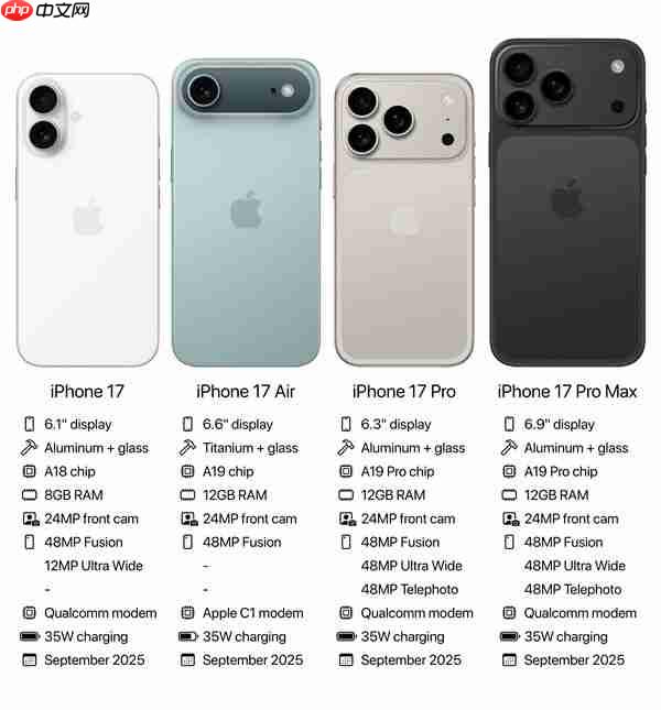 标准版首次引入高刷！iPhone 17确认全系配备高刷屏