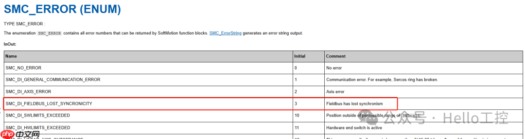CODESYS平台EtherCAT总线轴错误SMC_DI_FIELDBUS_LOST_SYNCRONICITY如何解决？