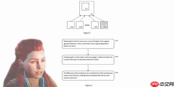 索尼最新专利公开 或将引入AI检测监控“不良玩家”