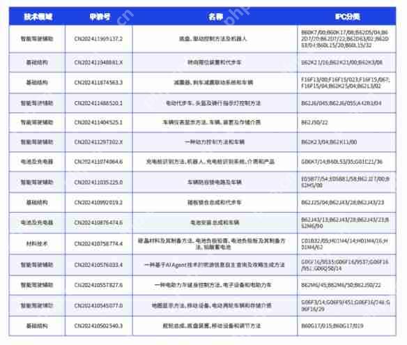 鲁大师2024年两轮电动车行业调研报告