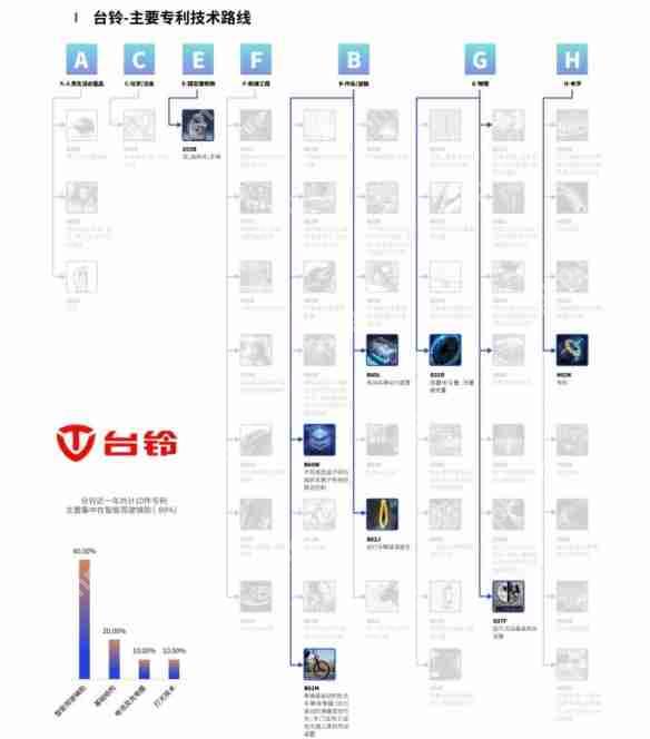 鲁大师2024年两轮电动车行业调研报告