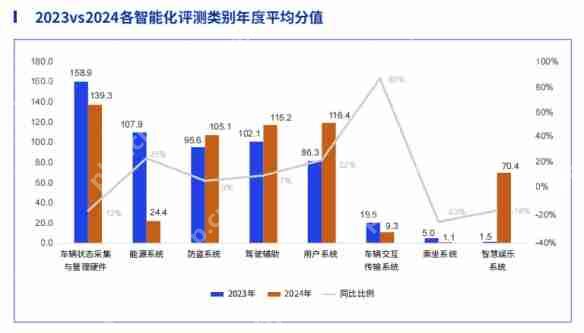 鲁大师2024年两轮电动车行业调研报告