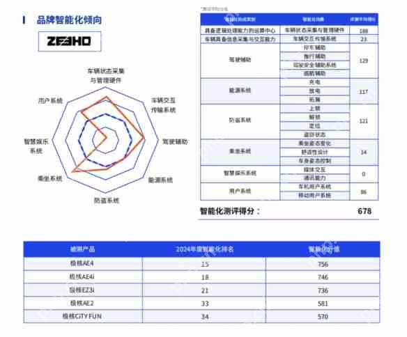 鲁大师2024年两轮电动车行业调研报告