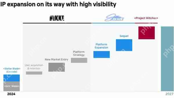 ShiftUp新作《剑星2》正式确认！现正在开发当中