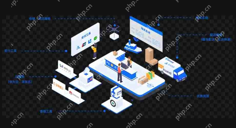 电商系统架构设计:智能调度与自动化设计