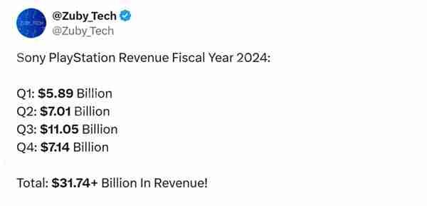 索尼财报：PS5总销量达7780万 年度营收超300亿美元