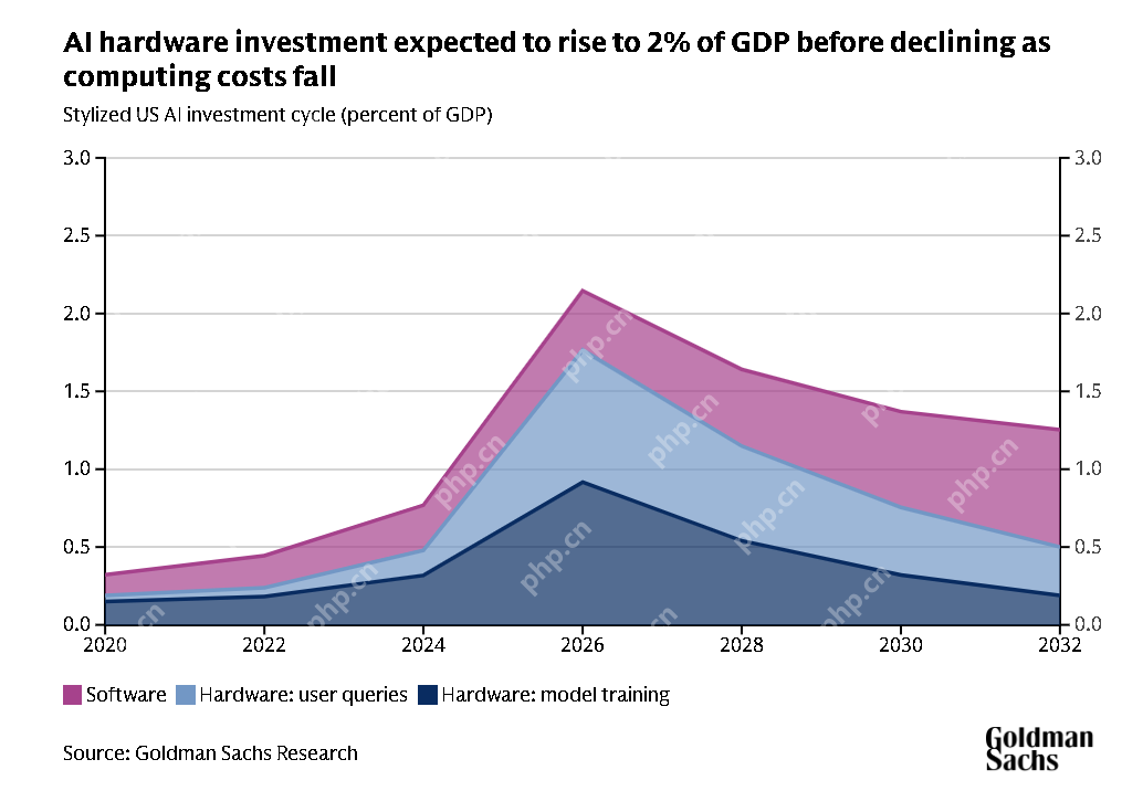 高盛观点：中国低成本AI模型或推动全球AI应用提速