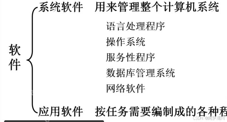 计算机系统&&操作系统简介