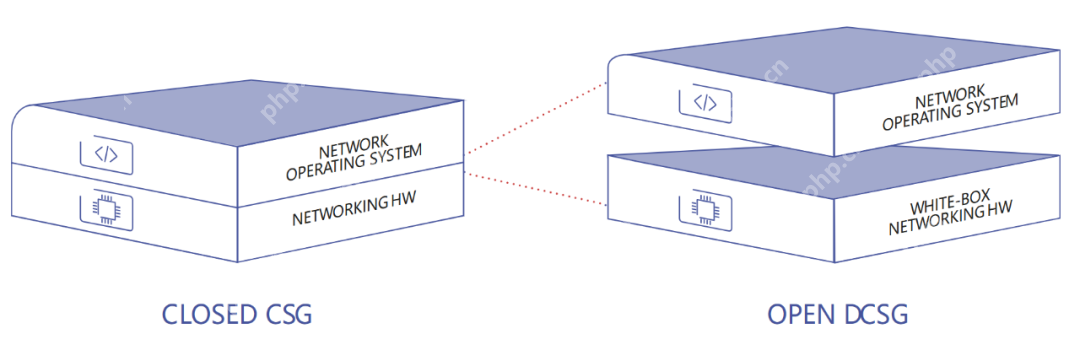 解耦式基站网关的市场趋势是怎样的？