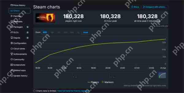《上古卷轴4 重制版》在线峰值超18万 Steam特别好评