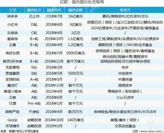 2019三大暴利创业风口，赚钱的神话都在这里面