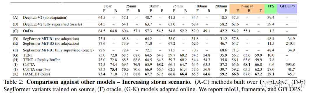 每日学术速递7.31