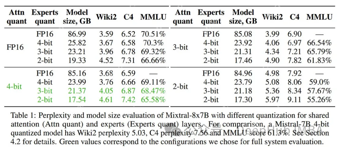 使用Mixtral-offloading在消费级硬件上运行Mixtral-8x7B