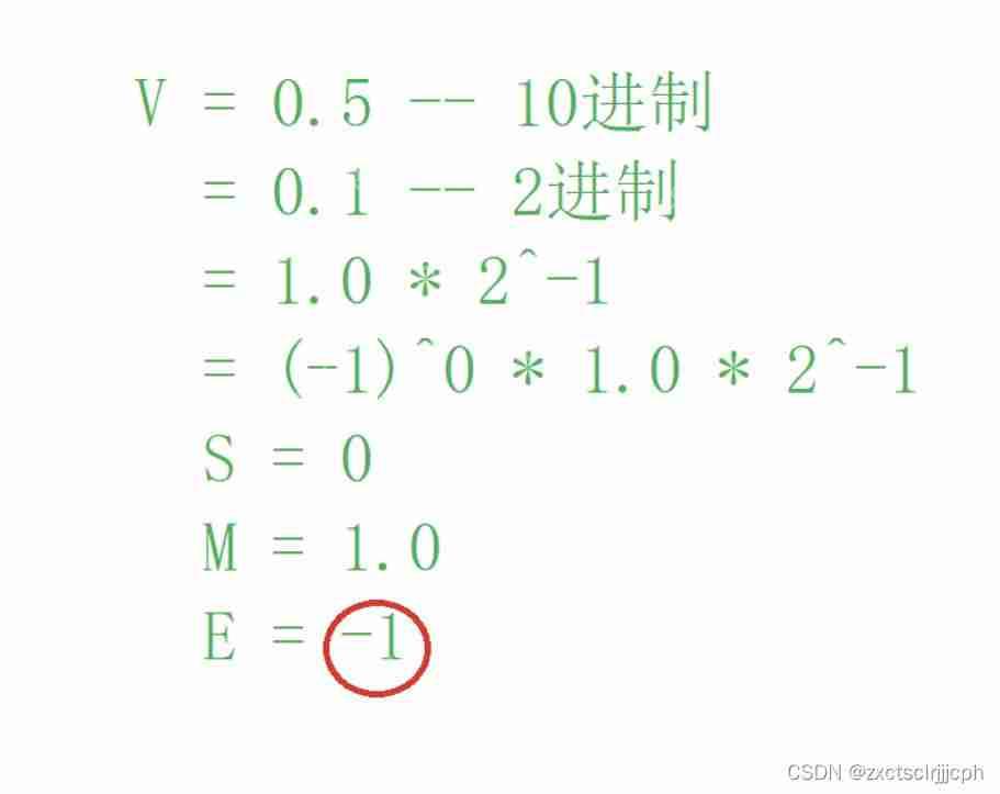 【C语言】数据在内存中的存储