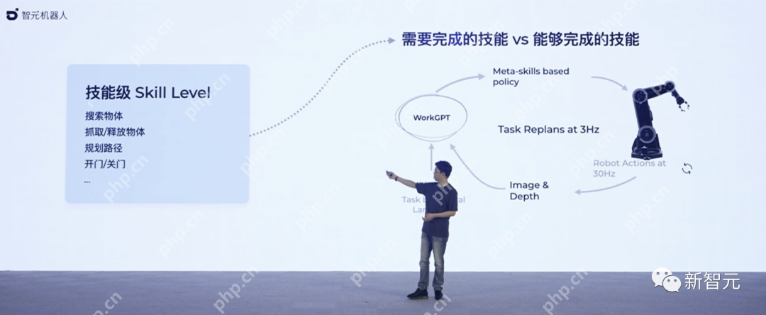 天才少年稚晖君智元机器人走路进场！AI模型做大脑，目标售价20万以内