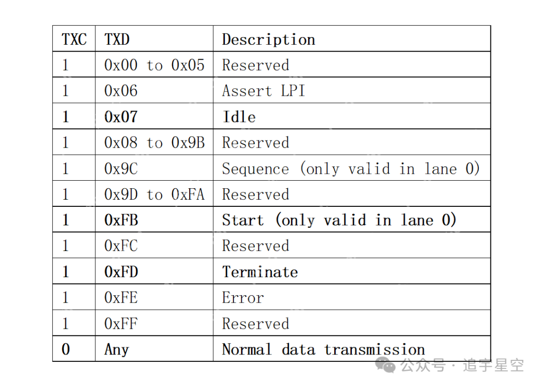 背板以太网12-25GBASE-KR（S）(一)