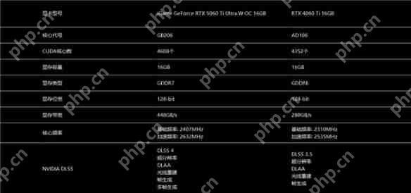 七彩虹iGame RTX 5060 Ti Ultra W OC 16GB显卡评测：进阶甜品级的实力担当