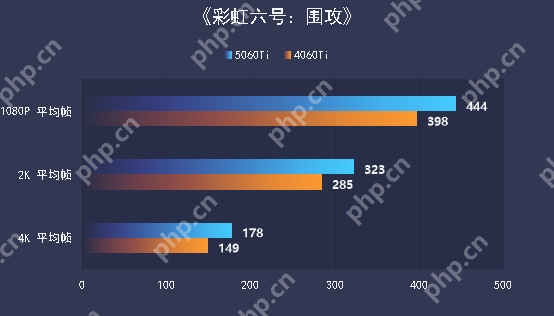 七彩虹iGame RTX 5060 Ti Ultra W OC 16GB显卡评测：进阶甜品级的实力担当