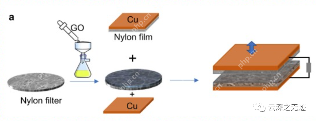 纳米摩擦发电机-单电极模式调理电路