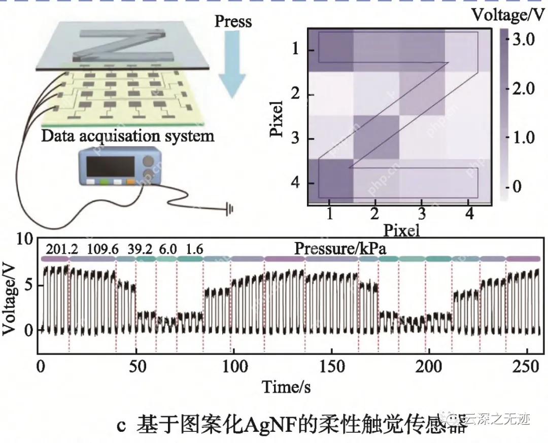 纳米摩擦发电机-单电极模式调理电路