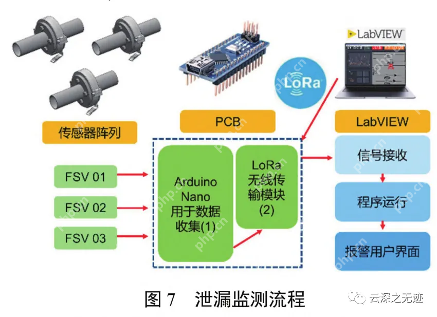 纳米摩擦发电机-单电极模式调理电路