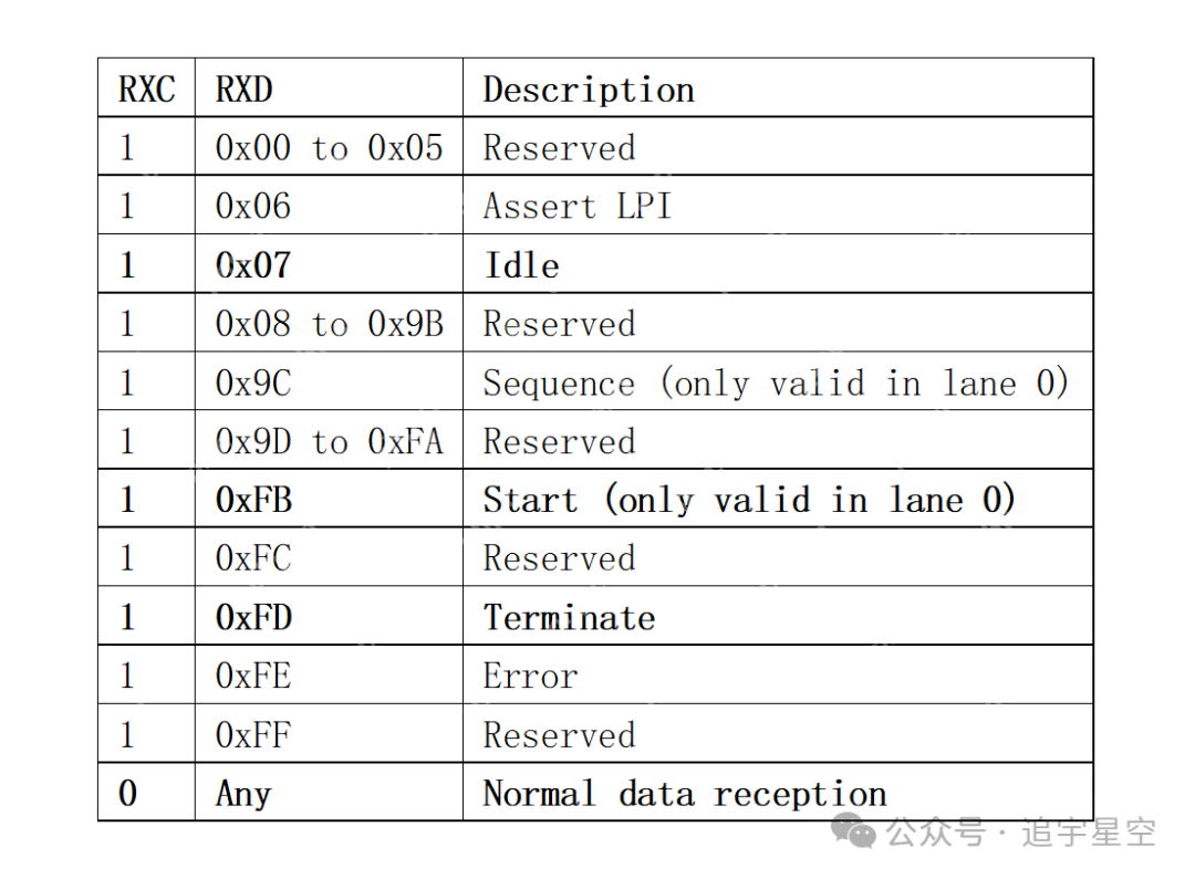 背板以太网28-100GBASE-KP4(一)