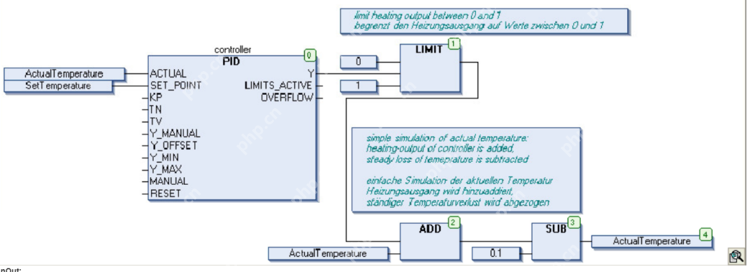 PID控制独立式和PLC集成式对比篇（III）