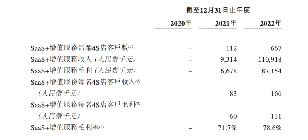 广联科技IPO：主营业务面临消亡，转型SaaS萎靡不振，靠新业务SaaS+能撑起IPO？