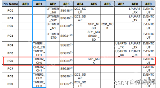 【GD32L233C-START】3、pwm实现呼吸灯