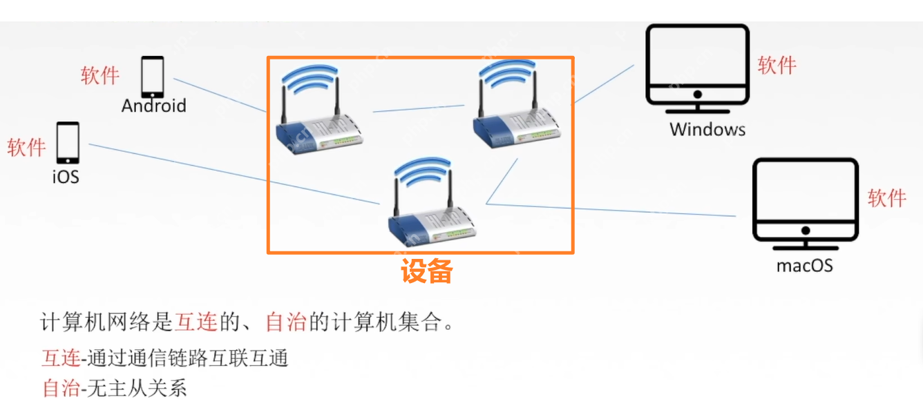 【网络奇缘】我和英特网再续前缘