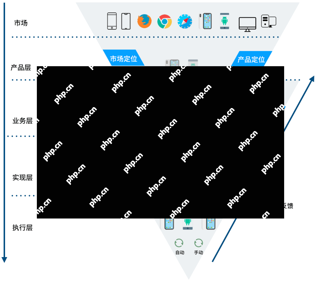 浅谈兼容性测试