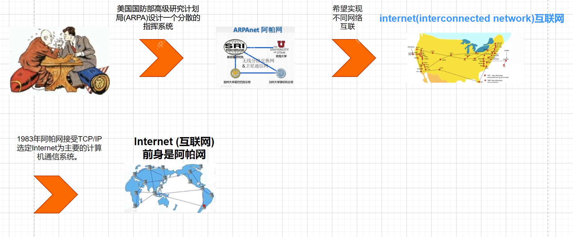【网络奇缘】我和英特网再续前缘